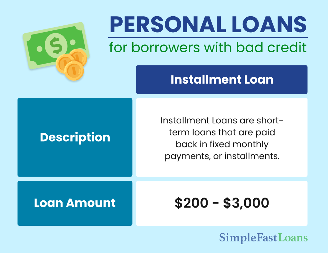 Instant approval personal loans for bad credit